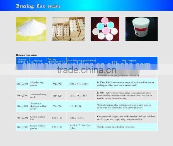 MANUFACTURER SILVER SOLDERING PASTE