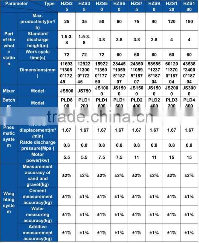 Mobile concrete mixing batch plant for sale