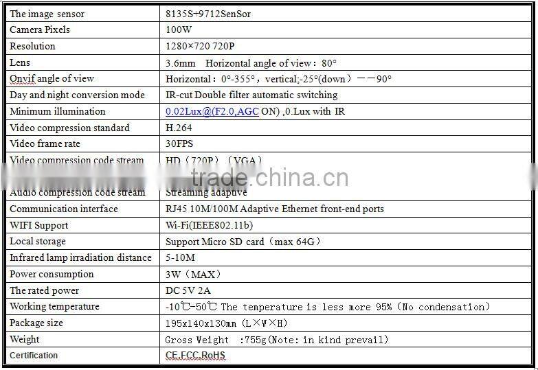 Wireless Pan/Tilt WIFI Audio Webcam Iphone Android CCTV IP Camera