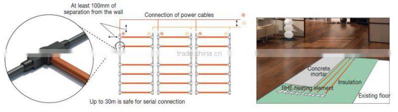 LEEIL Heating rail