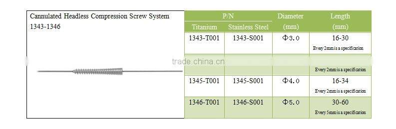 Cannulated Headless Compression Screws, Orthopedic Trauma Implants