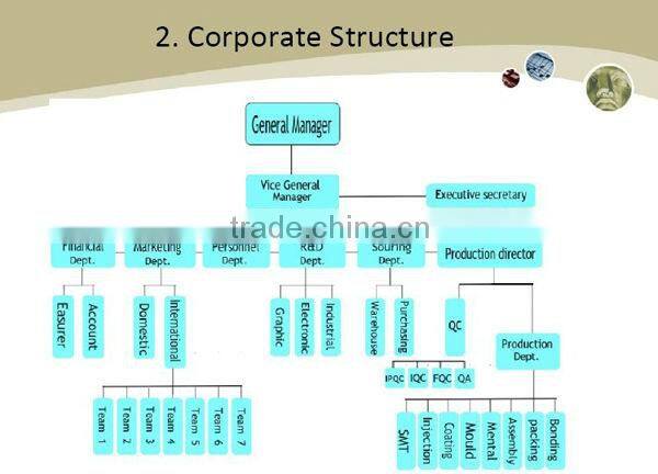 precise low cost stopwatch water resistant 7-language solar powered watch radio controlled