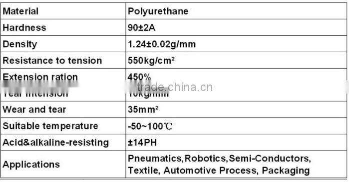 PU pipe cylinder type tube plastic tube 5mm plastic tube