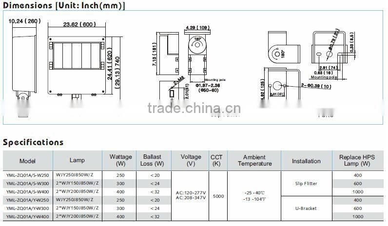 YML Induction shoes box lamp 400W flood lighting UL