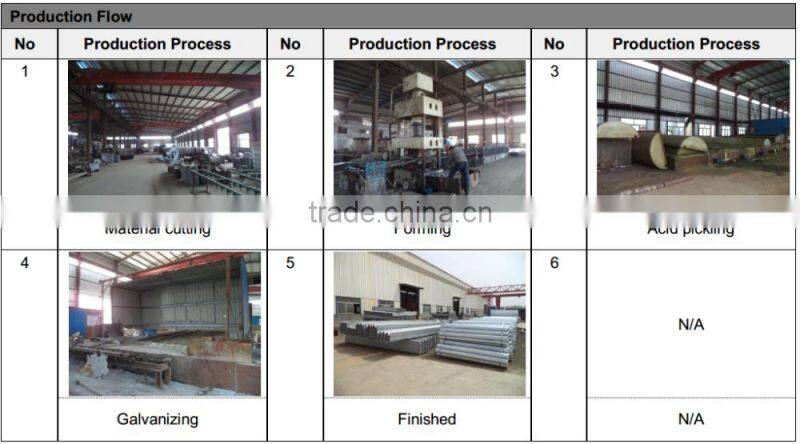 Metal Highway Guardrail Supporter I BEAM POST