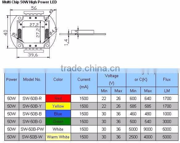 Copper Base high CRI>80 50w Led cob chip