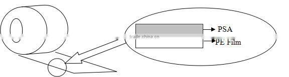 Transparent Polyethylene Protective Film for PVC surface protection