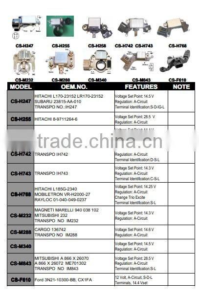 Auto DAEWOO voltage 14.5V regulator for alternator,OEM No.:Y510