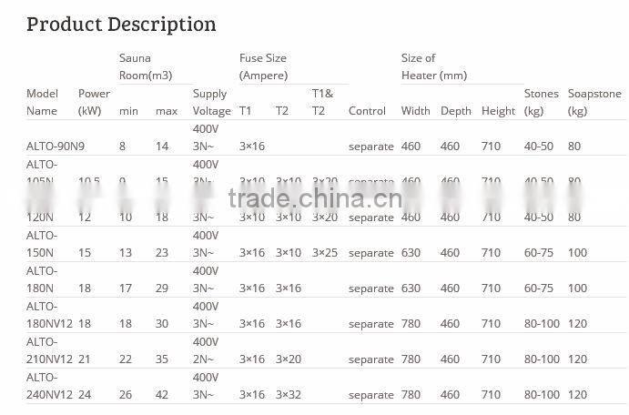 stone and stainless sauna heater