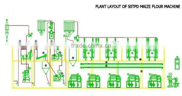 maize mill machine of uganda
