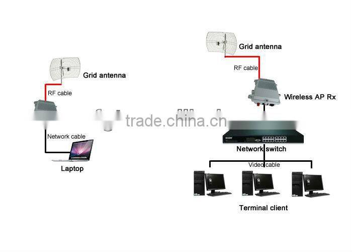 Powerful Functions Waterproof 25W Digital Wireless AP Microwave Bridge