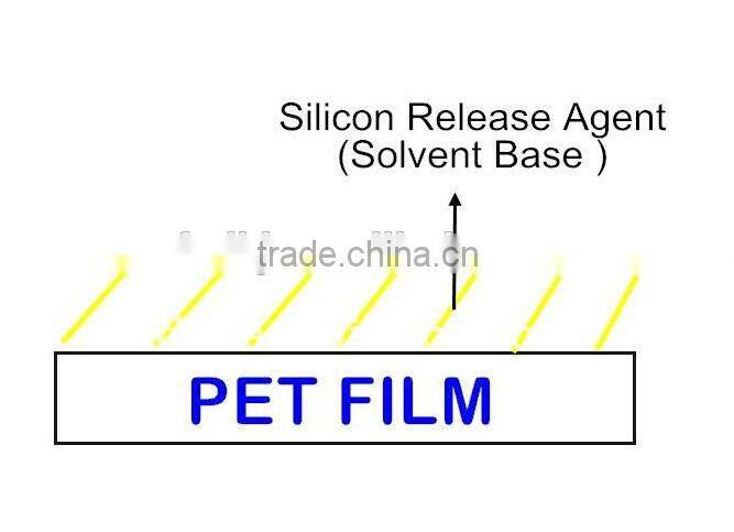 75 micron transparent PET release film
