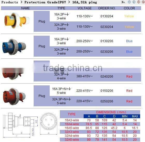 Industry Socket & plug/ip67 industrial ip65 socket waterproof