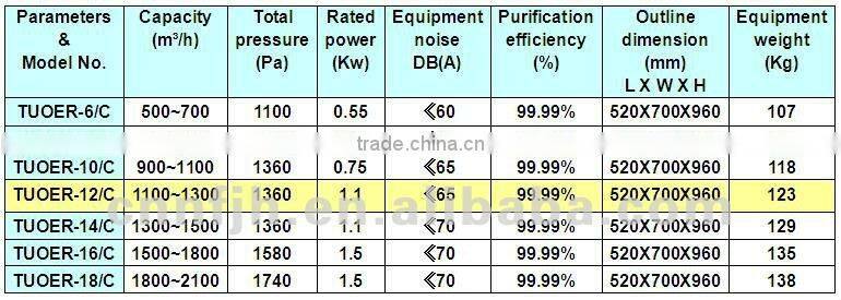 Manufacture High Quality TUOER-12/C Industrial Cartridge Vibrating Portable Toner Collecting Device