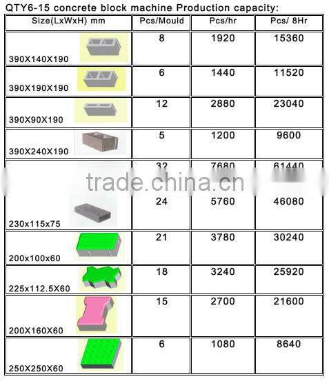QT6-15 interlocking Full Automatic cement concrete Burning-free Hollow block molding machine