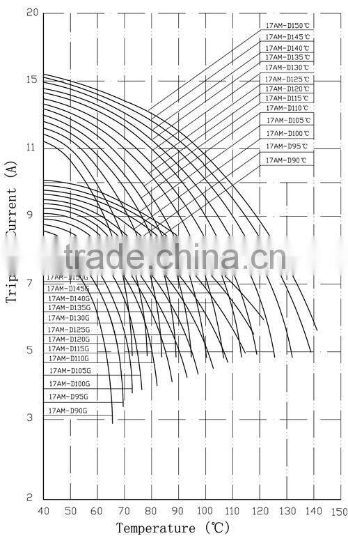 17AM thermal protector,bimetal thermal protector,thermal overload protector switch