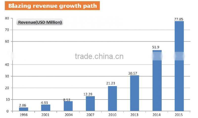 2015 new product 3W mini home solar lighting system for lighting and mobile charging