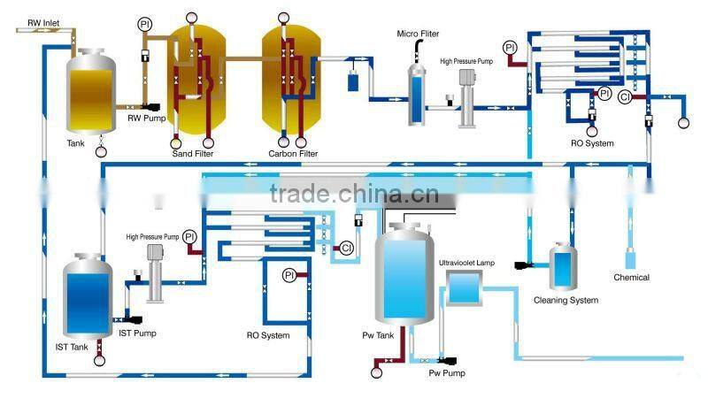 orange juice filling line drum filling line