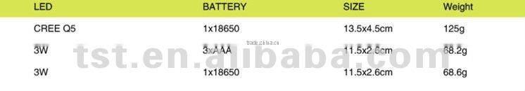 18650Li-Ion high brightness led torch