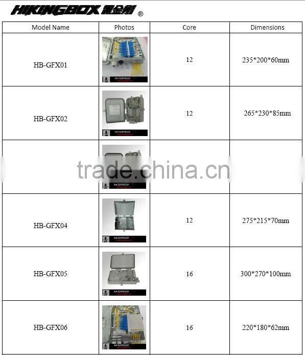 24 Core 2 IN 2 OUT FTTH Fiber Optic Terminal Box