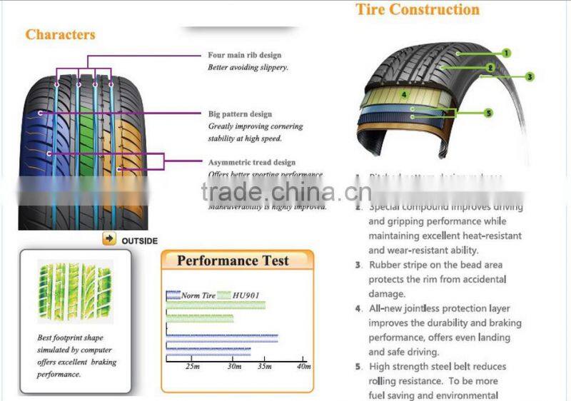 China HORIZON Tyre Ultra High Performance Car Tire 255/30ZR24