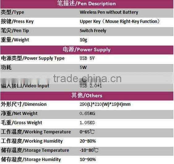 10.1" Anti-dust Water-Proof,Explosion-Proof Self-destruction anti-peeping pen-input Open Frame LCD Touch-Screen Monitor