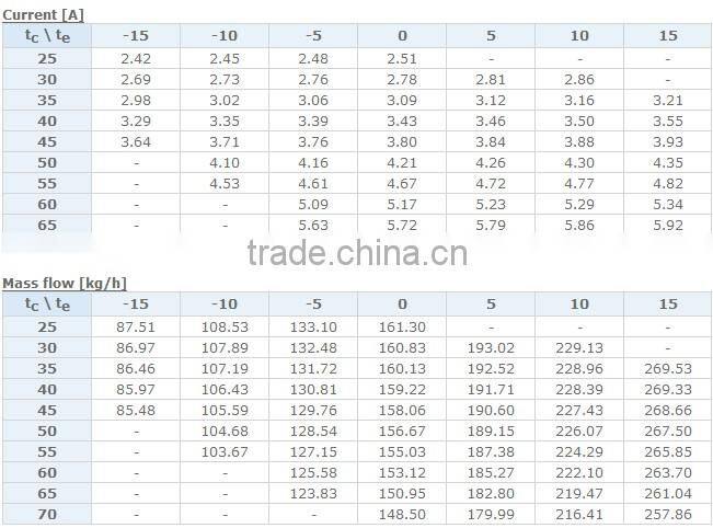 Danfoss Cheap Refrigeration Compressor MLZ030