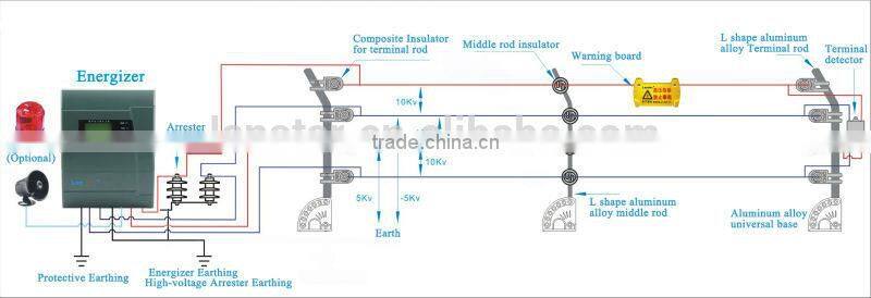 Anti-cut intelligent home security alarm system electric fence energizer