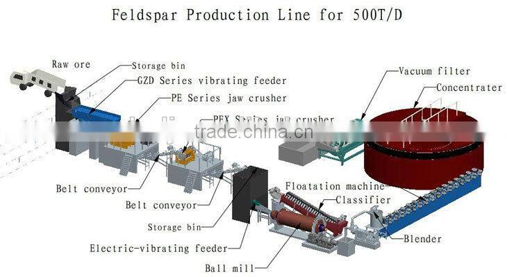 Gold ore extraction mining plant with cyanide leaching process