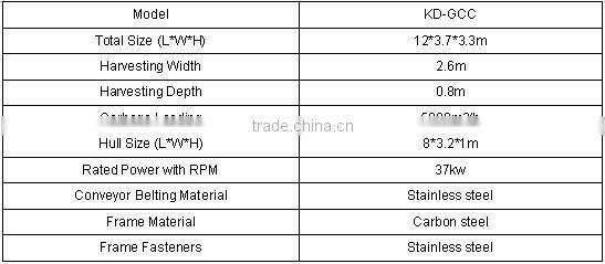 Bestselling River Weed Cutting Machine Weed Cutting Dredger