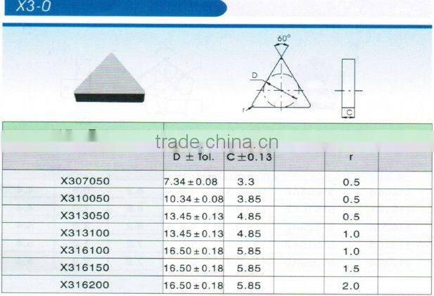 Cemented carbide indexable milling Inserts with Triangle/Square types available
