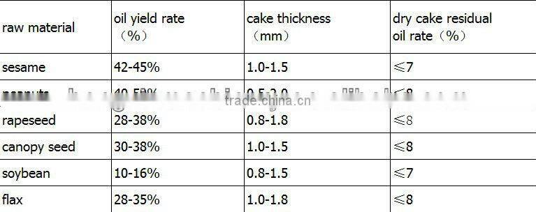 cheap price screw press rapeseed oil expeller