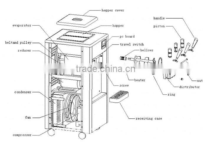 Hot sale!!! 2015 stainless steel ice cream freezer ice making machine with CE