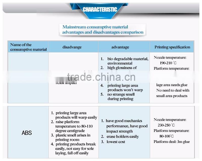 High Quality 1.75mm 3D Pen Printing ABS PLA Filaments for DIY 3D printer pen