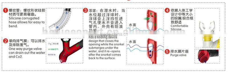 Scuba diving set of diving mask & snorkel & Fins(FN100+MK100+SK900)