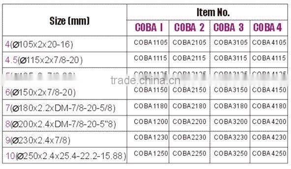 Deep Tooth Segmented Diamond Blade for Green Concrete and Asphalt (COBA)