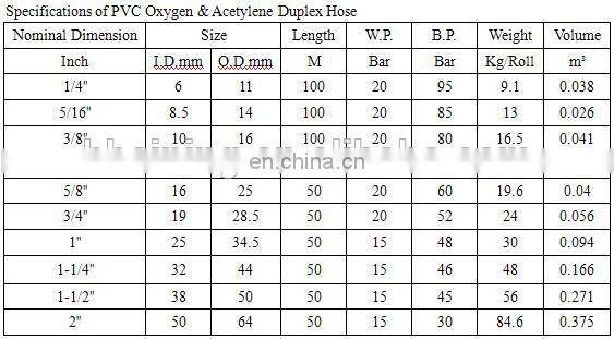 PVC Twin Welding Hose Used in welding machine, architecture and lacquer factory