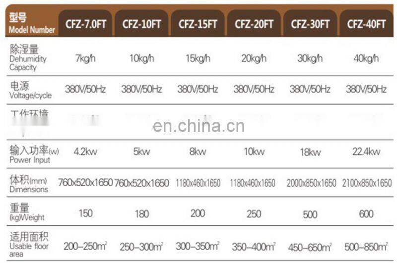 Industrial temperature adjustable dehumidifier with pipeline type
