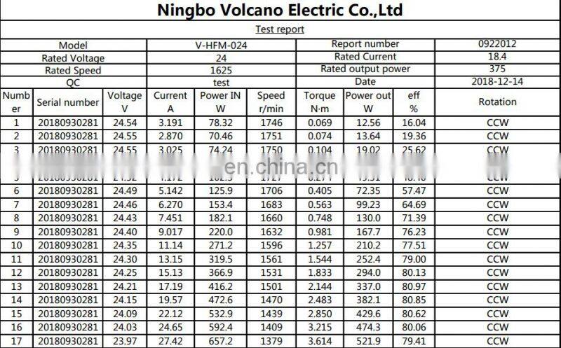 HFM02410 24v 375w 1625rpm NEMA 56C hall sensor brushless dc bldc motor for gate operator