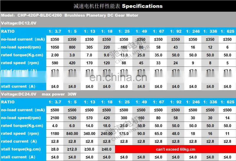 Chihai Motor CHR-42GP-BL4260 42mm Brushless DC Planetary Gear Motor 12V800rpm 24V1600rpm with Built-In Drive