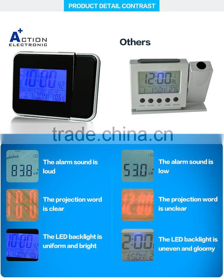 programmable large digital timer