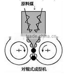 Huahong Brand Dry Powder Mineral Fuel Briquetting Machine