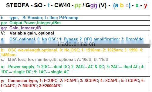 DWDM System Fiber Optical Line Amplifier