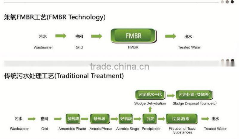 FMBR industrial sewage treatment plant system