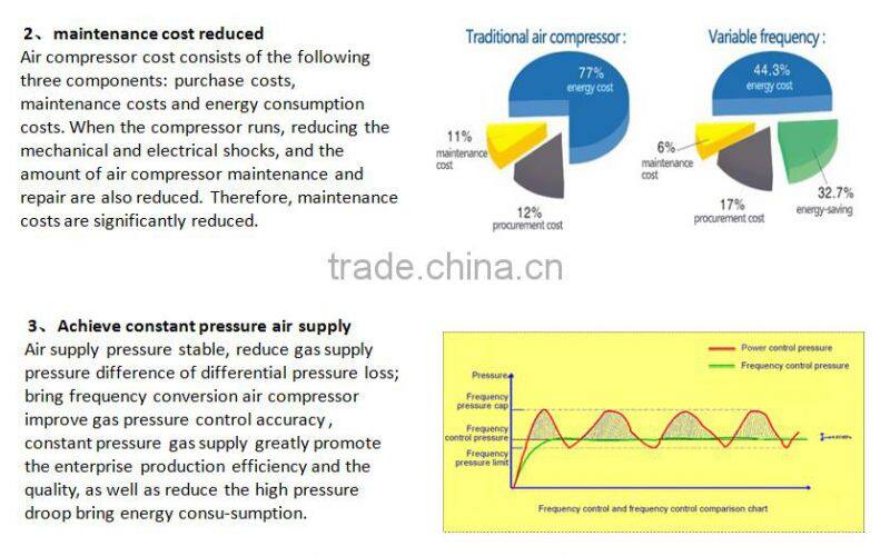 VSB-10 Superior air compressor 7.5kw 10hp oilless air compressor