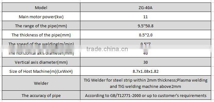 Auto exhaust Stainless Steel Pipe Making machine /Pipe mill New made in China