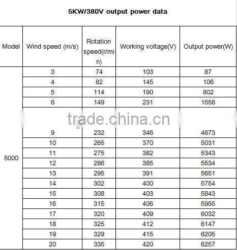HORIZONTAL AXIS SERIES! 5kw wind generator price 360V grid connection system, commercial wind generator 5kw windmill HAWT