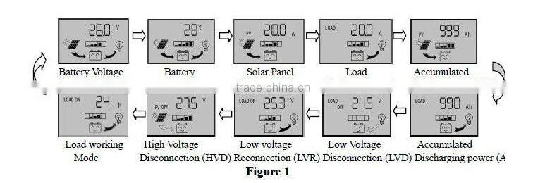 Solar Charge Controller PWM 12V/24V,40A with LCD display for solar panel