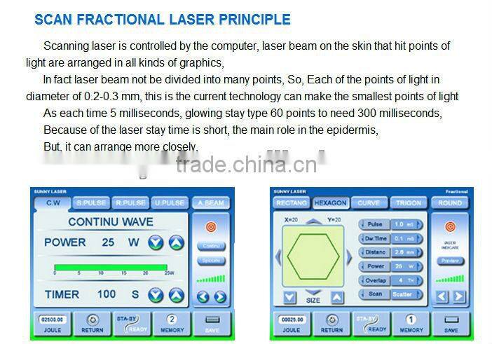 15w Fractional Co2 Laser Surgical Products