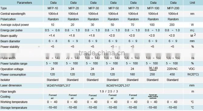 MFP Q-Switched 20w Pulsed Fiber Laser/10w Pluse fiber laser